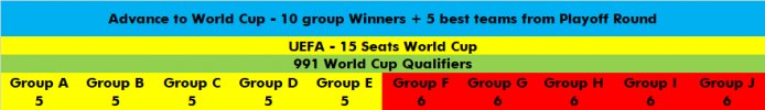 991 WC Qualifiers UEFA.png